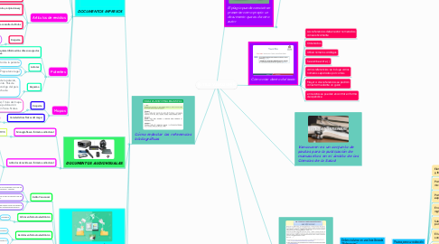 Mind Map: ESTILO VANCOUVER