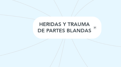 Heridas Y Trauma De Partes Blandas Mindmeister Mapa Mental