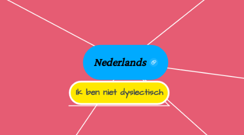 Mind Map: Nederlands