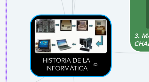 HISTORIA DE LA INFORMÁTICA MindMeister Mapa Mental