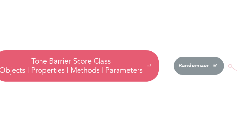 Mind Map: Tone Barrier Score Class Objects | Properties | Methods | Parameters