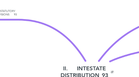 Mind Map: II.	INTESTATE DISTRIBUTION	93