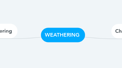 Mind Map: WEATHERING