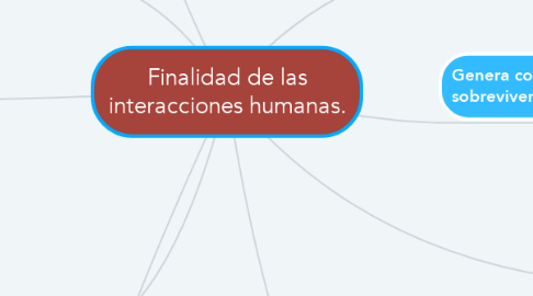 Mind Map: Finalidad de las interacciones humanas.