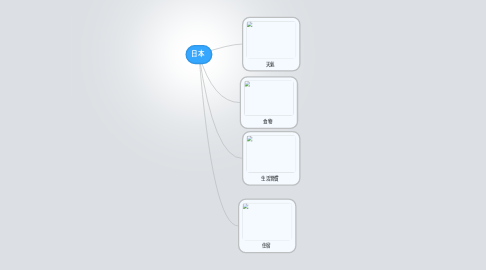 Mind Map: 日本