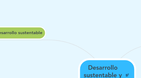 Mind Map: Desarrollo sustentable y sostenible