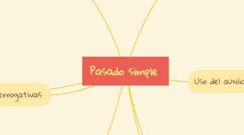 Mind Map: Pasado simple