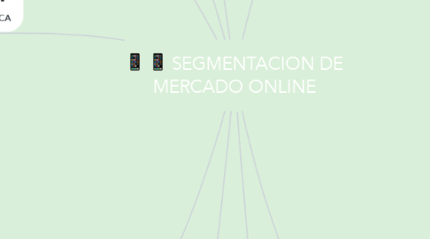 Mind Map: SEGMENTACION DE MERCADO ONLINE