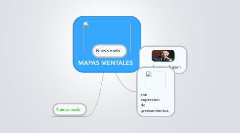 Mind Map: MAPAS MENTALES