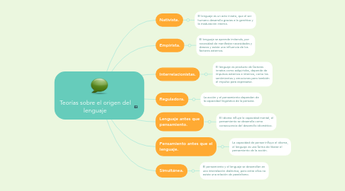 Mind Map: Teorías sobre el origen del lenguaje