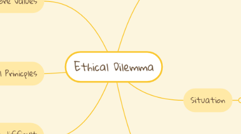 Mind Map: Ethical Dilemma
