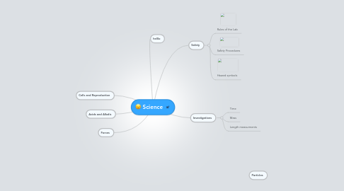 Mind Map: Science