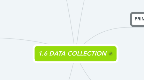 Mind Map: 1.6 DATA COLLECTION