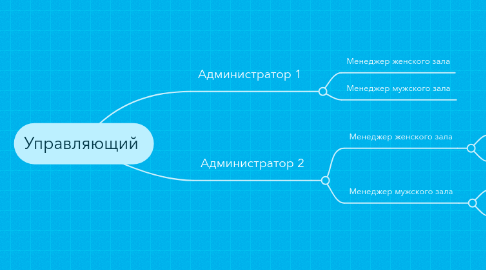 Mind Map: Управляющий