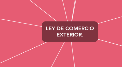 LEY DE COMERCIO EXTERIOR. | MindMeister Mapa Mental