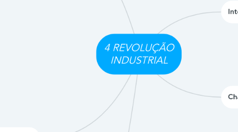 Mind Map: 4 REVOLUÇÃO INDUSTRIAL