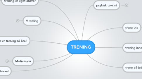 TRENING | MindMeister Mind Map