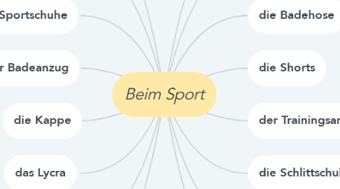 Mind Map: Beim Sport