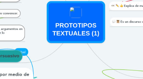 Mind Map: PROTOTIPOS TEXTUALES (1)