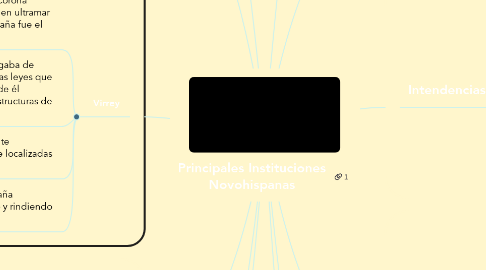 Mind Map: Principales Instituciones Novohispanas