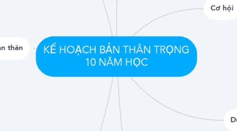 Mind Map: KẾ HOẠCH BẢN THÂN TRỌNG 10 NĂM HỌC