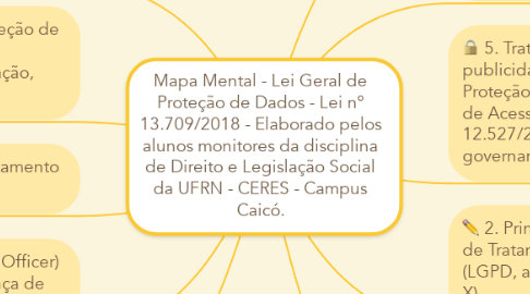 Mind Map: Mapa Mental - Lei Geral de Proteção de Dados - Lei nº 13.709/2018 - Elaborado pelos alunos monitores da disciplina de Direito e Legislação Social da UFRN - CERES - Campus Caicó.