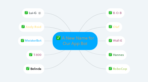 Mind Map: A New Name for Our App Bot