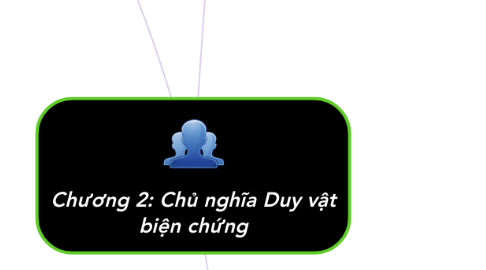 Mind Map: Chương 2: Chủ nghĩa Duy vật biện chứng