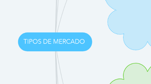 Mind Map: TIPOS DE MERCADO