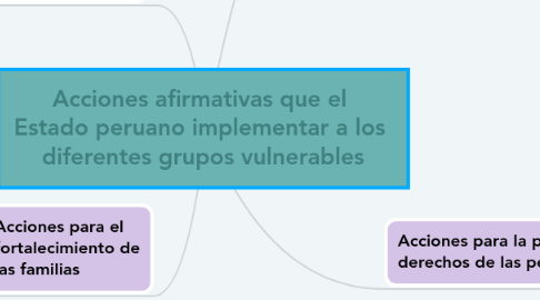 Mind Map: Acciones afirmativas que el  Estado peruano implementar a los  diferentes grupos vulnerables