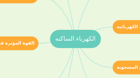 Mind Map: الكهرباء الساكنه