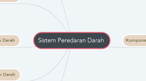 Mind Map: Sistem Peredaran Darah