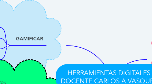 Mind Map: HERRAMIENTAS DIGITALES DOCENTE CARLOS A VASQUEZ