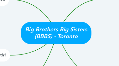 Mind Map: Big Brothers Big Sisters (BBBS) - Toronto