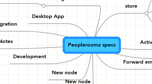 Mind Map: Peopleroomz specs
