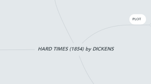 Mind Map: HARD TIMES (1854) by DICKENS