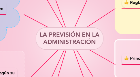 Mind Map: LA PREVISIÓN EN LA ADMINISTRACIÓN