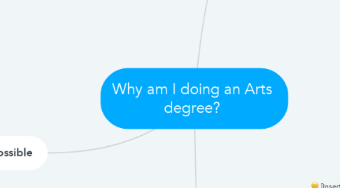 Mind Map: Why am I doing an Arts degree?