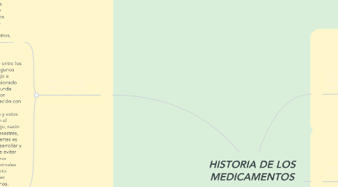 HISTORIA DE LOS MEDICAMENTOS | MindMeister Mapa Mental