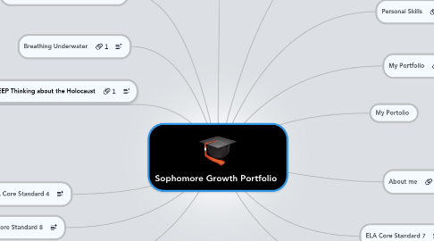 Mind Map: Sophomore Growth Portfolio