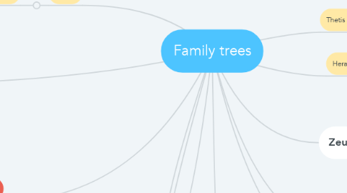 Mind Map: Family trees