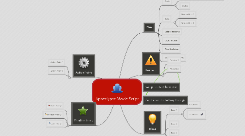 Mind Map: Apocalypse Movie Script