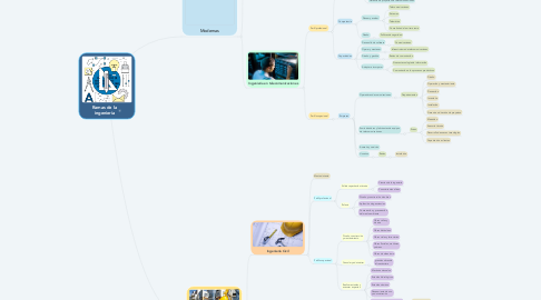 Mind Map: Ramas de la ingeniería