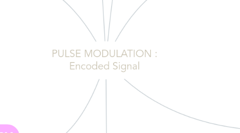 Mind Map: PULSE MODULATION : Encoded Signal