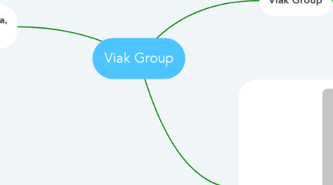 Mind Map: Viak Group