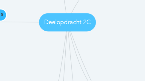 Mind Map: Deelopdracht 2C