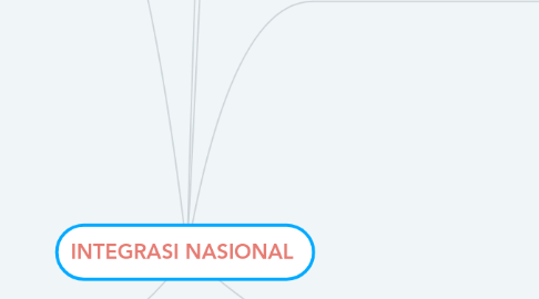 Mind Map: INTEGRASI NASIONAL