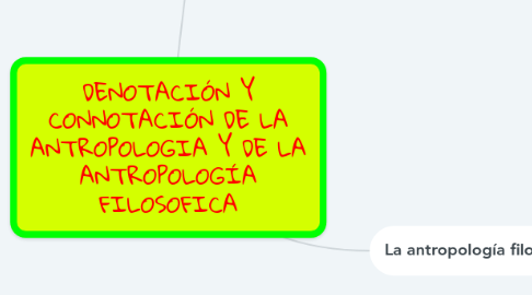 Mind Map: DENOTACIÓN Y CONNOTACIÓN DE LA ANTROPOLOGIA Y DE LA ANTROPOLOGÍA FILOSOFICA