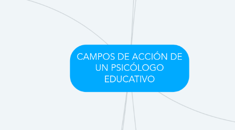 Campos De Acci N De Un Psic Logo Educativo Mindmeister Mapa Mental