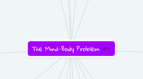 The Mind-body Problem 